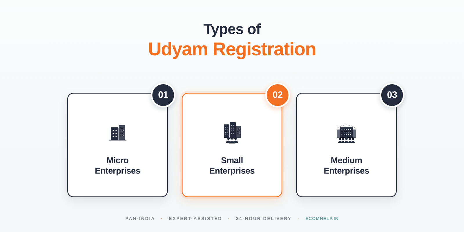 Three types of Udyam registration — Micro, Small and Medium enterprises explained